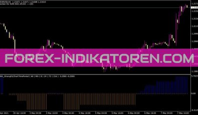 4 MA Strength Indikator für MT4