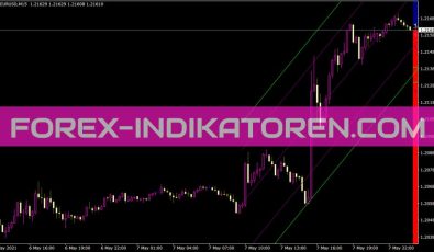 4 Period MA W Regr Std Indikator für MT4