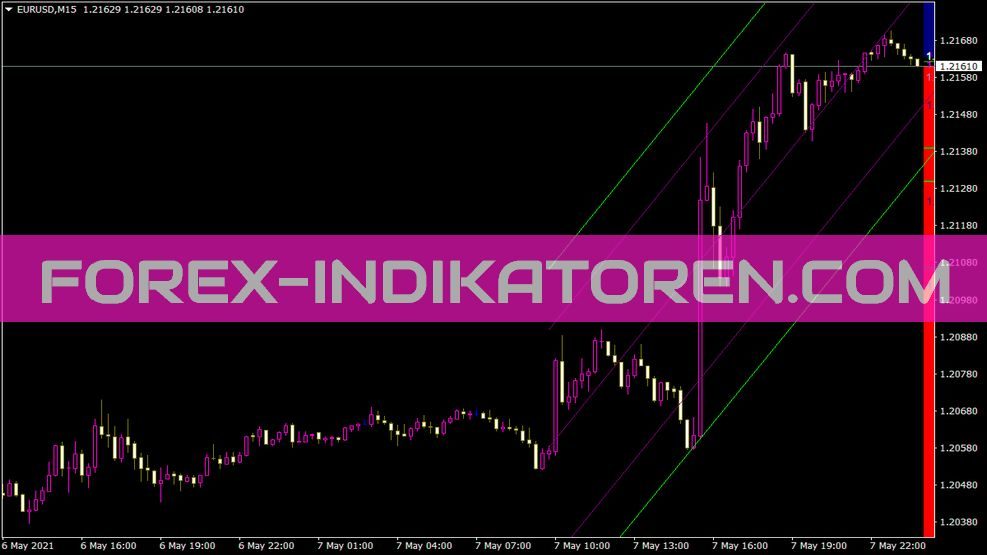 4 Period MA W Regr Std Indikator für MT4