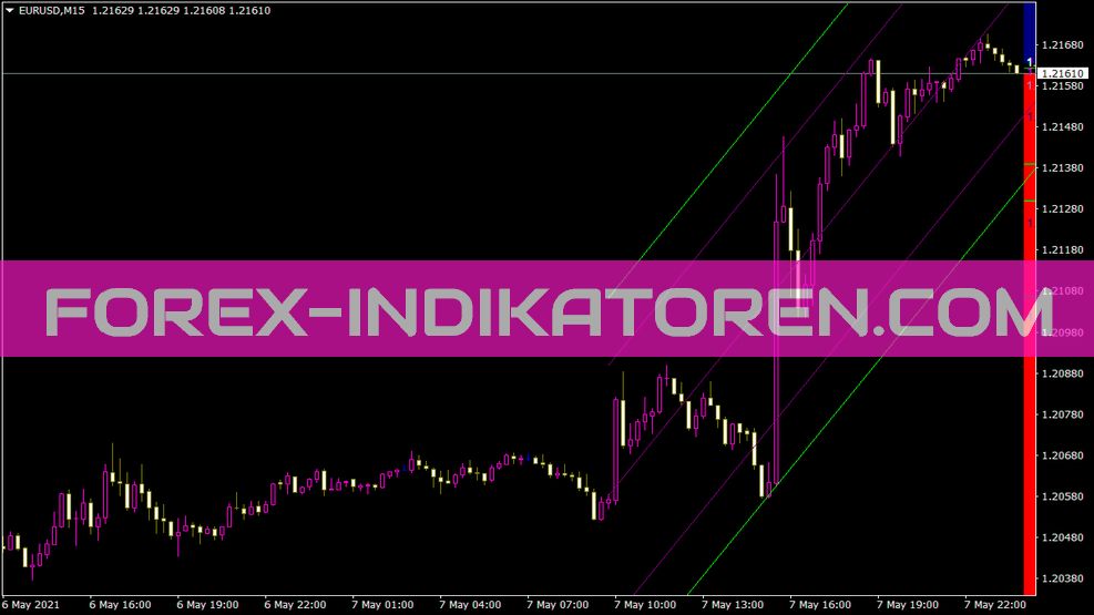 4 Indicatore Std Periodo MA W Regr per MT4