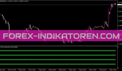 4 TF Has Bar2 Indikator für MT4