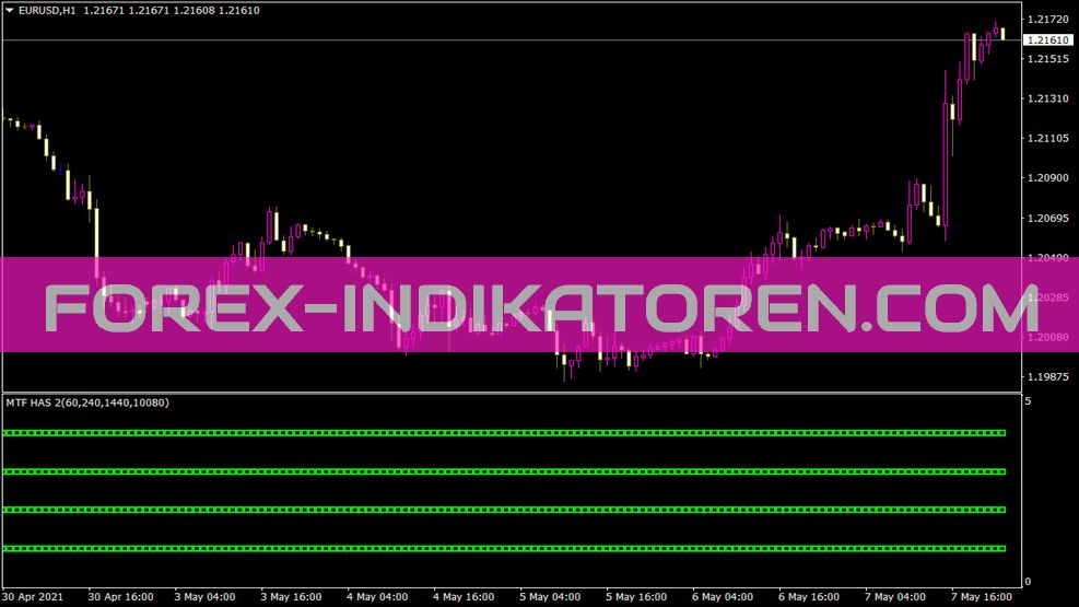 4 TF دارای Bar2 Indikator für MT4