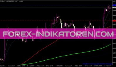 4H MACD FX Strategy Indikator 4H MACD FX Strategy Indikator für MT4