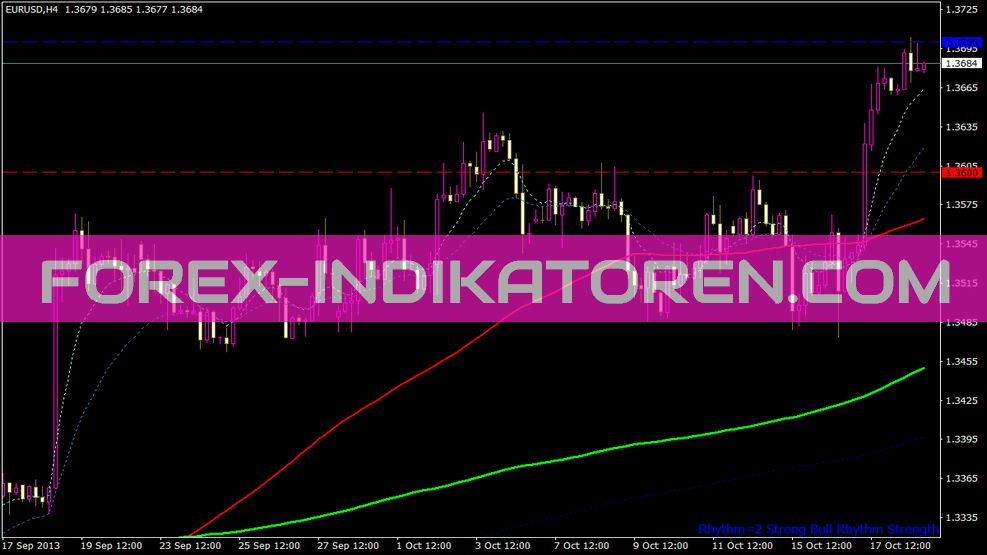 4H MACD FX strategijos rodiklis, skirtas MT4