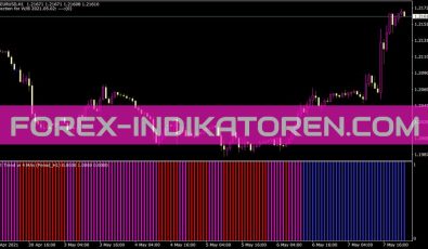 4mas Trend Indikator für MT4