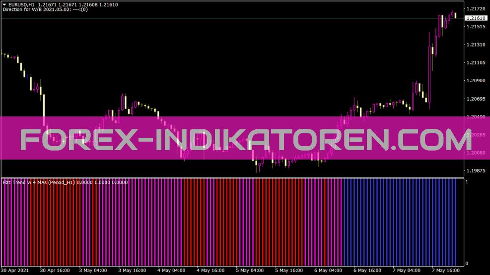 4 MAs Trend Indikator