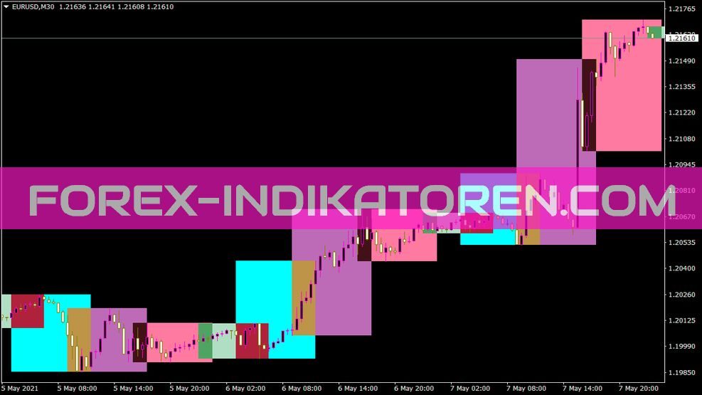 4sessions Indikator für MT4