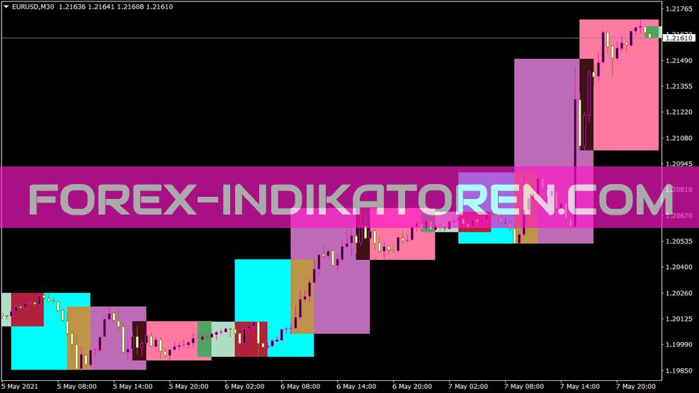 4sessions Indikator für MT4