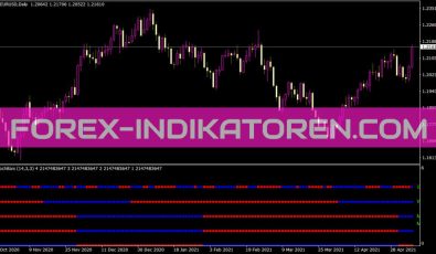 4tfstochbars Indikator für MT4