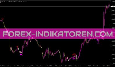 5 Bar Reversal V05 Indikator für MT4