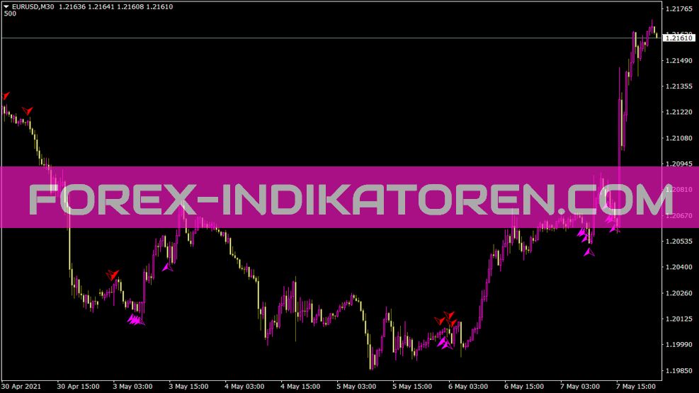 5 Indicateur d’inversion de barre V05 pour MT4