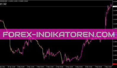 5 Day Breakout Indikator für MT4