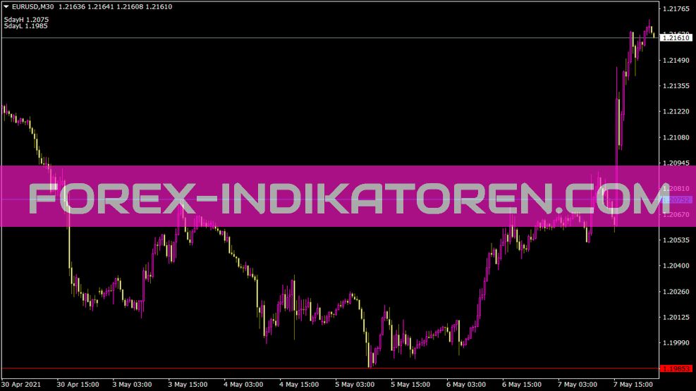 5 Indicador de desglose del día para MT4