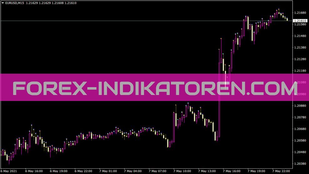 5min 01a Indikator für MT4