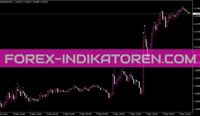 5min RSI 01a Indikator für MT4