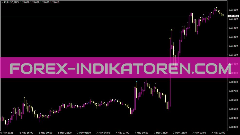 5min RSI 01a indikator untuk MT4