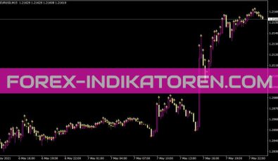 5min RSI Qual 02ind Indikator für MT4
