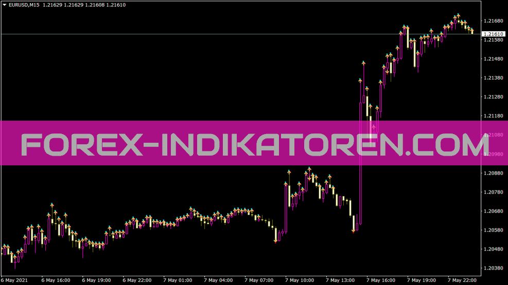 5min RSI Qual 02ind Indicatore per MT4