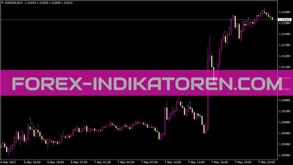 5min RSI Qual 03ind Indikator