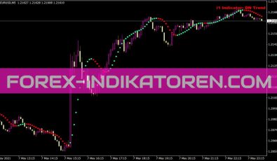 5minutesscalping I1 Indikator für MT4