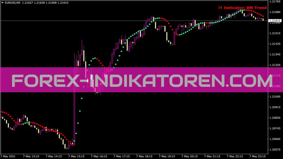 5minutesscalping I1 indicator for MT4