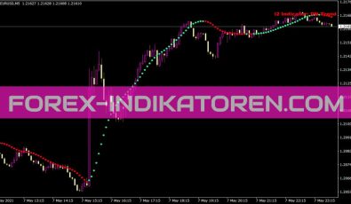 5minutesscalping I2 Indikator für MT4