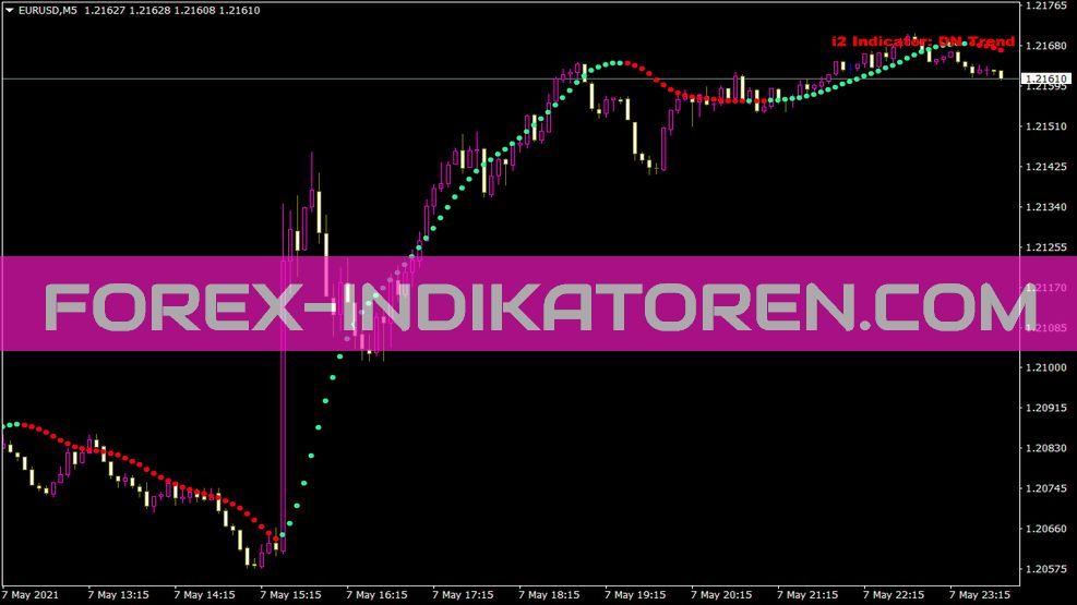 5minutesscalping I2 Indikator für MT4