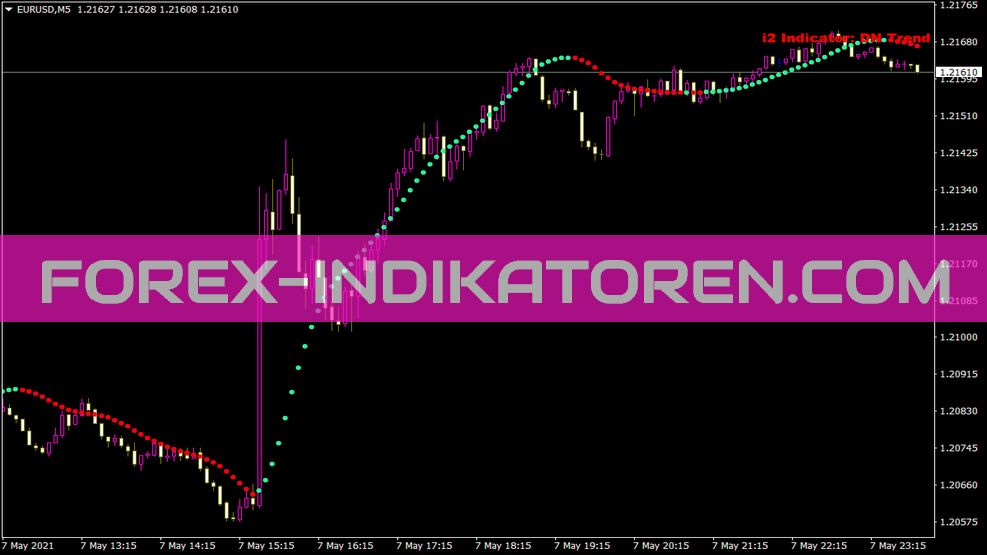 5minutesscalping I2 Indikator für MT4