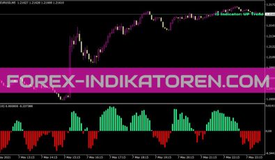 5minutesscalping I3 Indikator für MT4