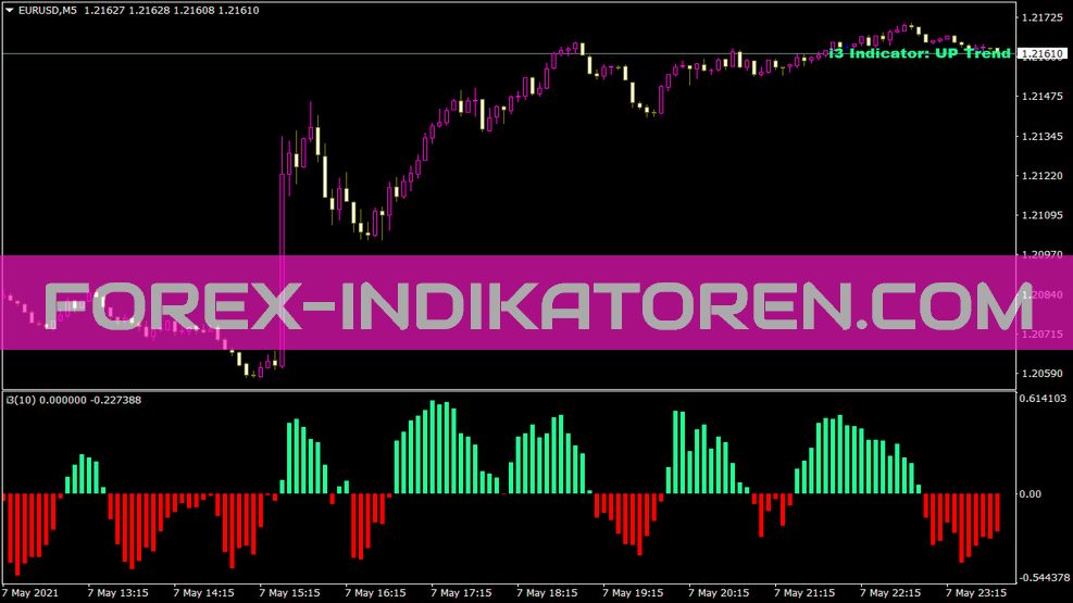 5menit scalping I3 indikator untuk MT4