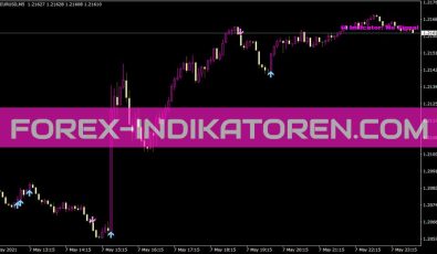 5minutesscalping I4 Indikator für MT4