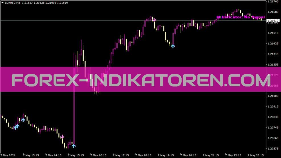 5minutesscalping I4 Indikator für MT4
