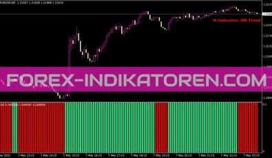 5minutesscalping I5 Indikator für MT4