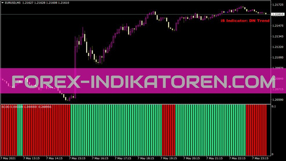 5minutesscalping I5 Indikator für MT4