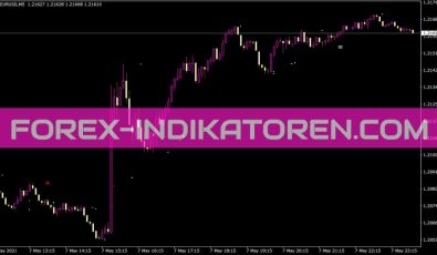 5minyans 01 Indikator für MT4