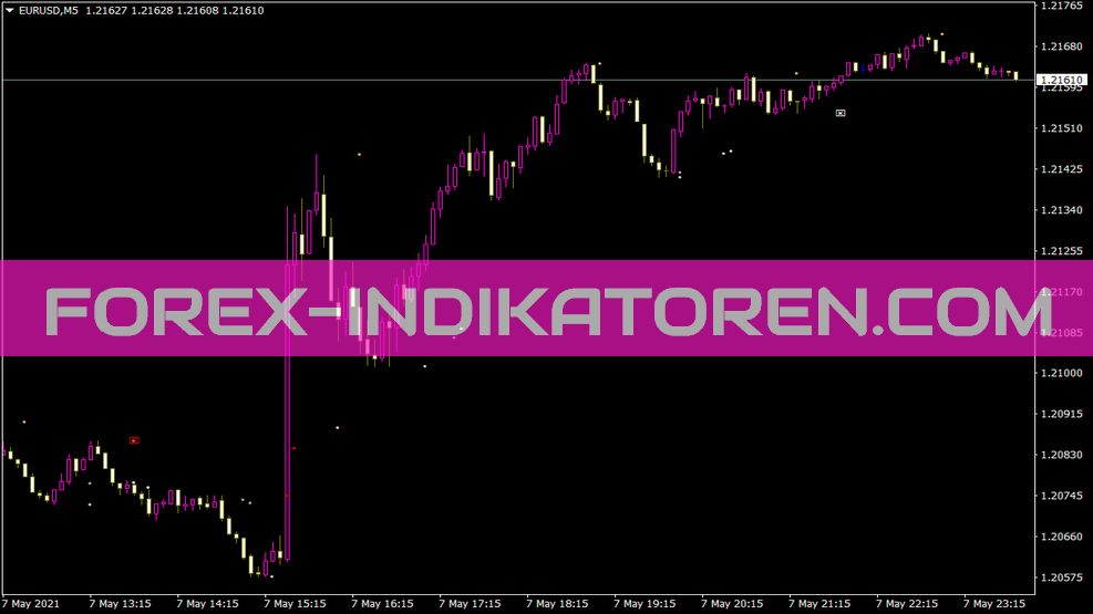 5minyans 01 indicator für MT4