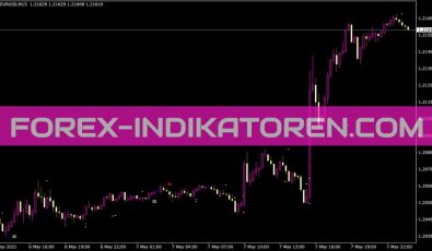 5minyans 02 Indikator für MT4