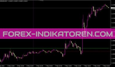 A Day Indikator für MT4