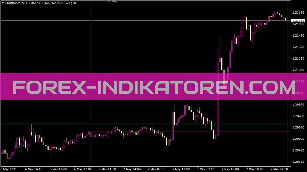 A Day Indicator for MT4