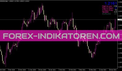 A Info Indikator für MT4