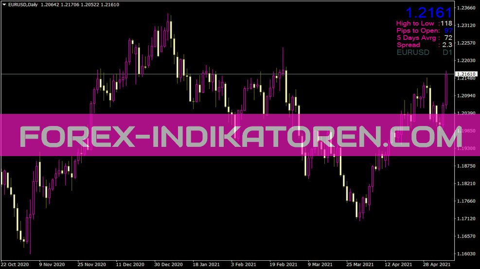 A Info Indicator for MT4