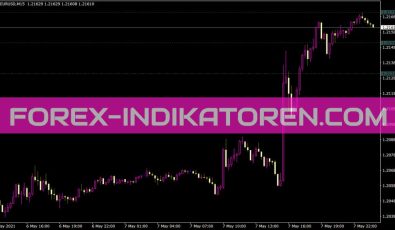 A Stops Indikator für MT4