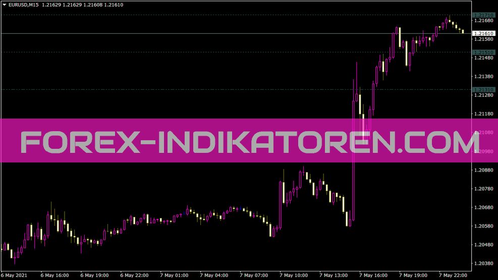 Um indicador de paradas para MT4