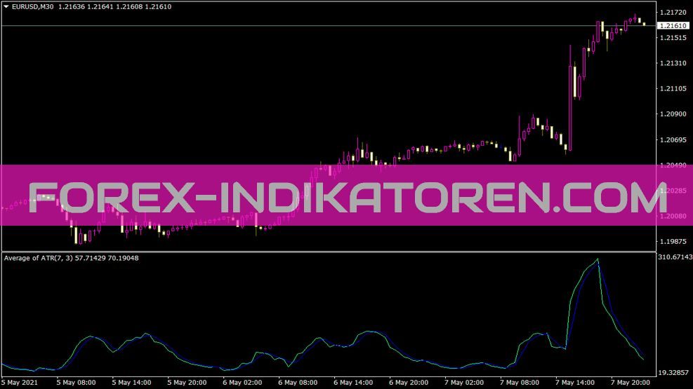 Aatr Indikator für MT4