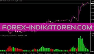 Absolutestrenghthisto V1 Indikator für MT4