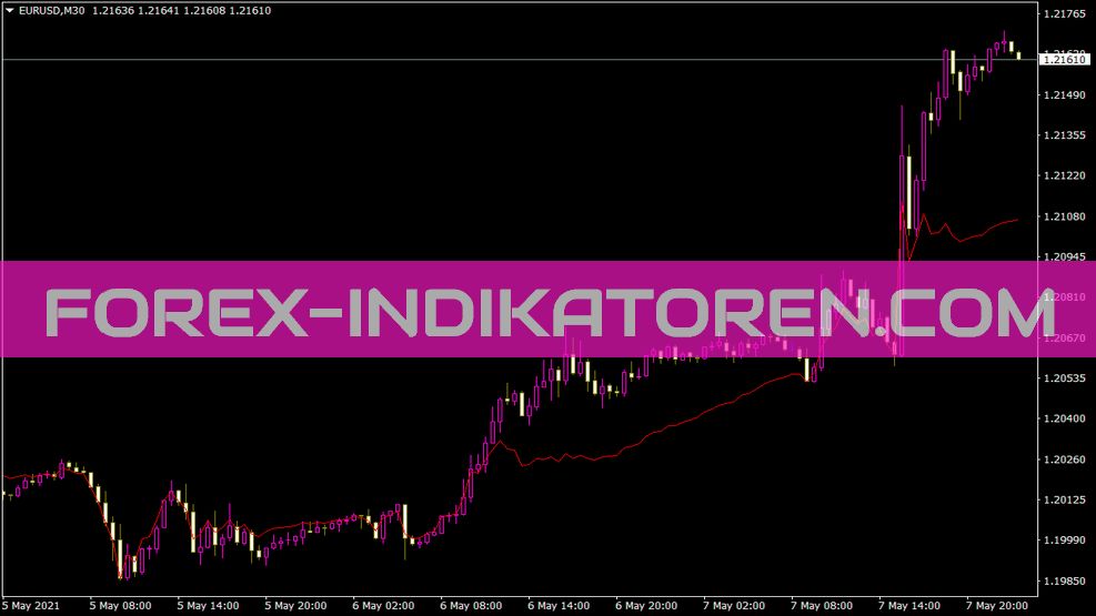 Accelerate DMA Indikator
