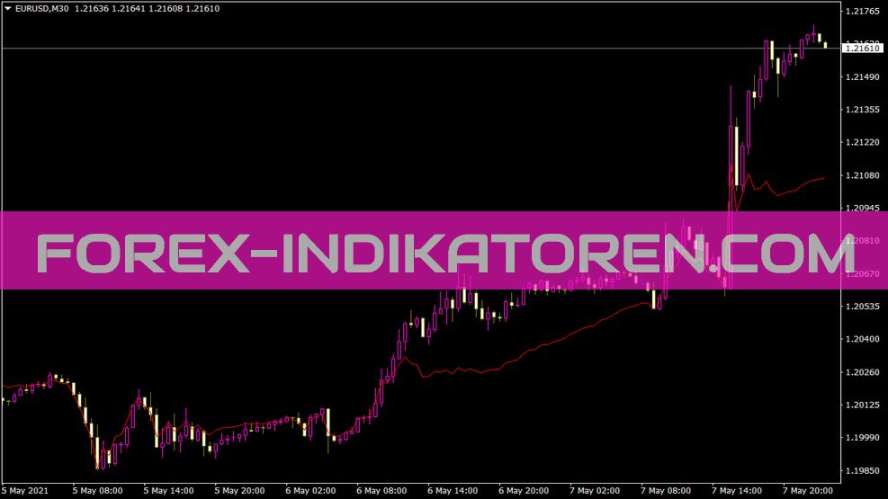 Acceleratedma indicator for MT4