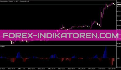 Accelerator 4cm MTF Indikator für MT4