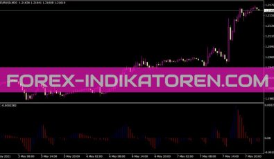 Accelerator Indikator für MT4