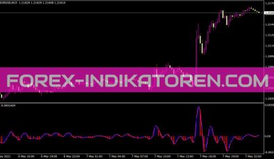 Accelerator LSMA Indikator für MT4